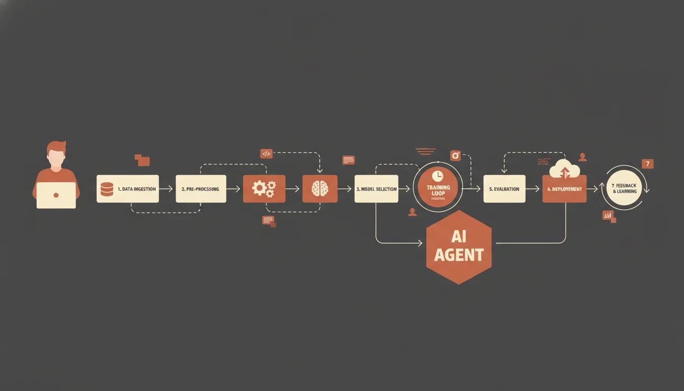 Cómo crear agentes de IA